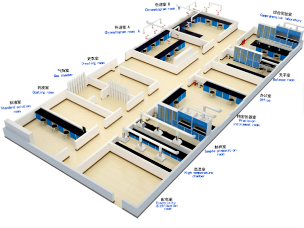 实验室工程(EPC)